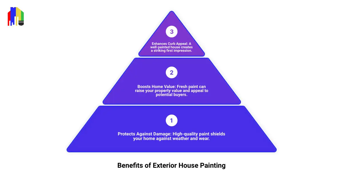 Benefits of exterior painting - exterior house painting contractors infographic 3_stage_pyramid