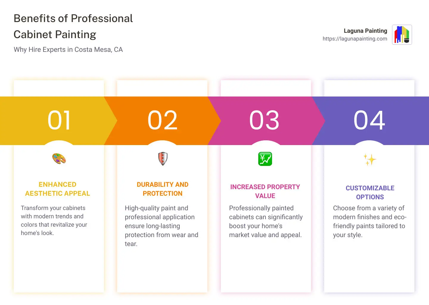 Benefits of Professional Cabinet Painting - interiorcabinet house painters in costa mesa ca infographic pillar-4-steps