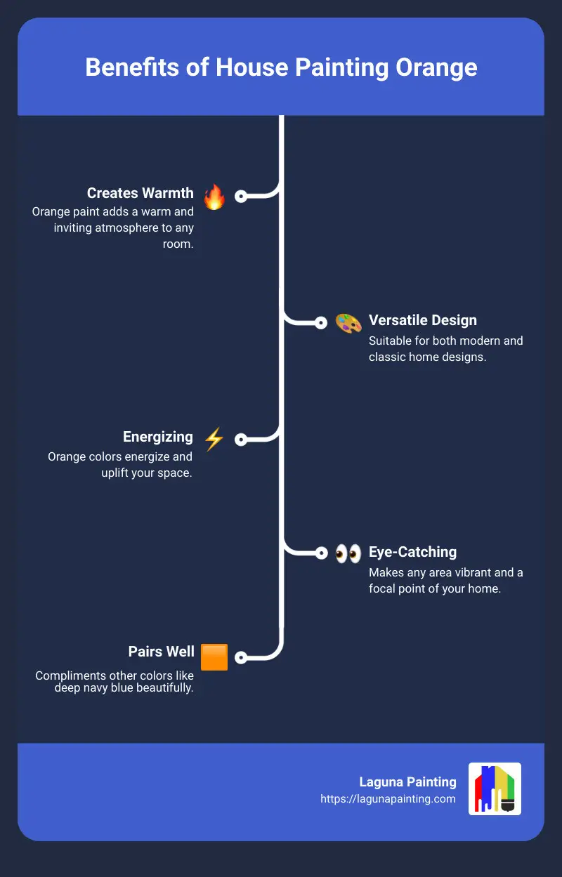 Quick Benefits of Orange Paint - house painting orange infographic infographic-line-5-steps