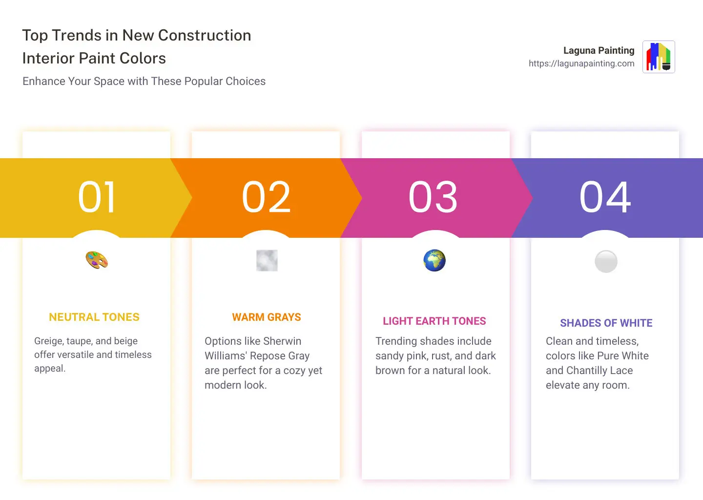 Overview of trending colors - new construction interior paint colors infographic pillar-4-steps