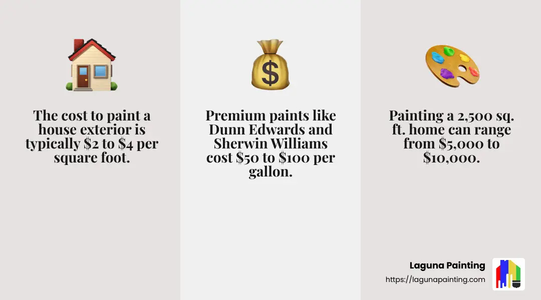 High-Quality Paint - exterior house painting contractors infographic 3_facts_emoji_grey
