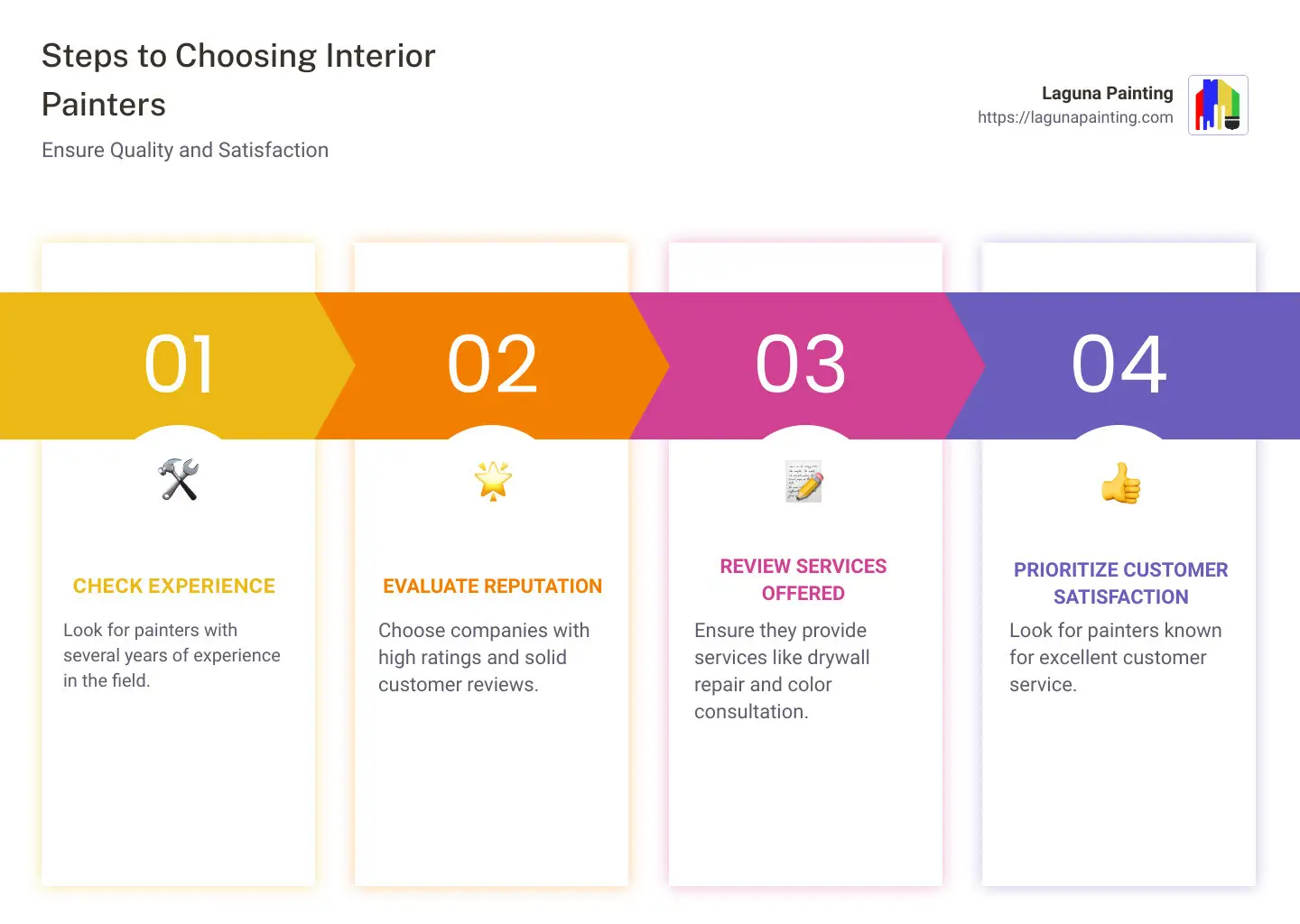 Steps to Choosing Interior Painters - interior painters orange county infographic pillar-4-steps