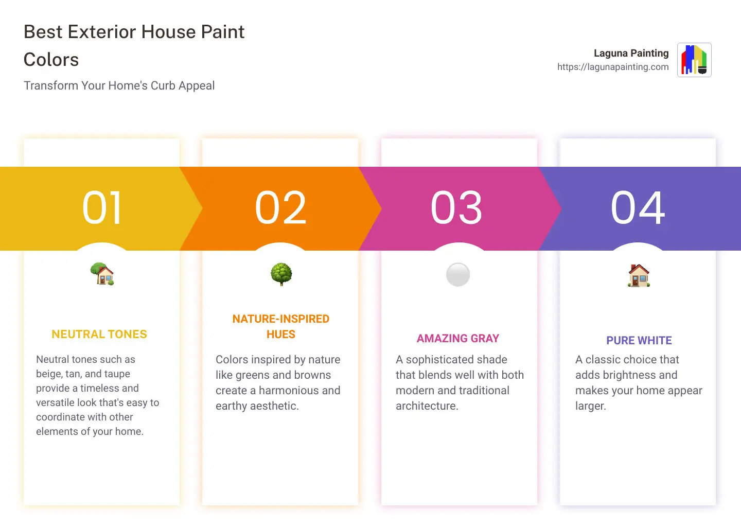 A detailed infographic showing different exterior paint colors along with examples of homes painted in those colors. - best exterior house paint colors infographic pillar-4-steps