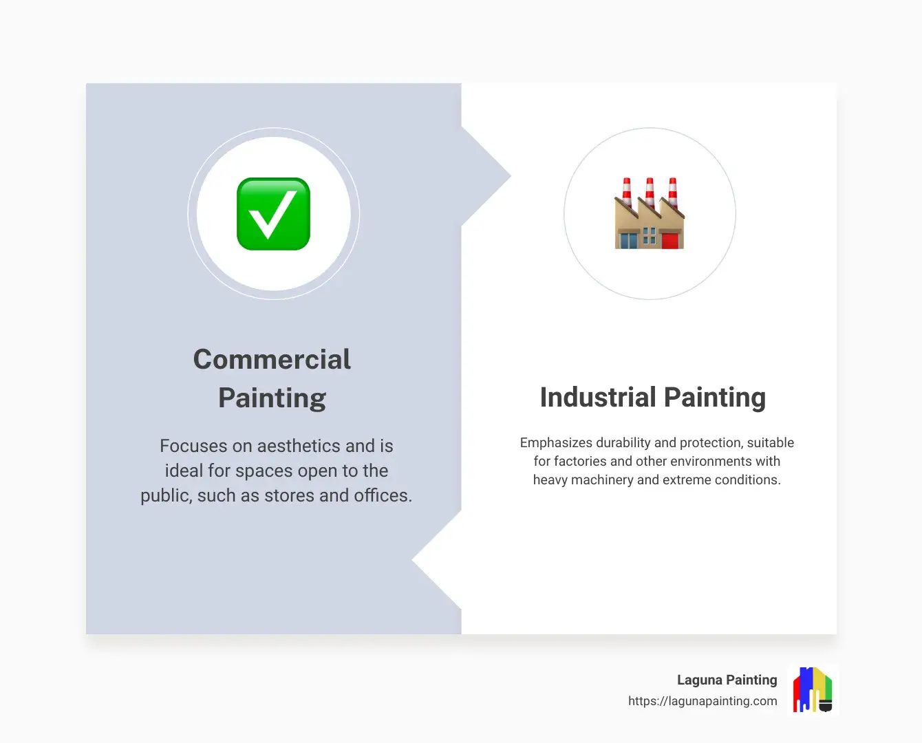 Infographic highlighting key differences between commercial and industrial painting - commercial and industrial painting infographic comparison-2-items-formal
